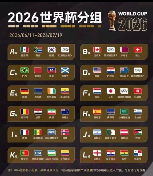 2026美加墨世界杯赛程最新 2026美加墨世界杯赛程最新