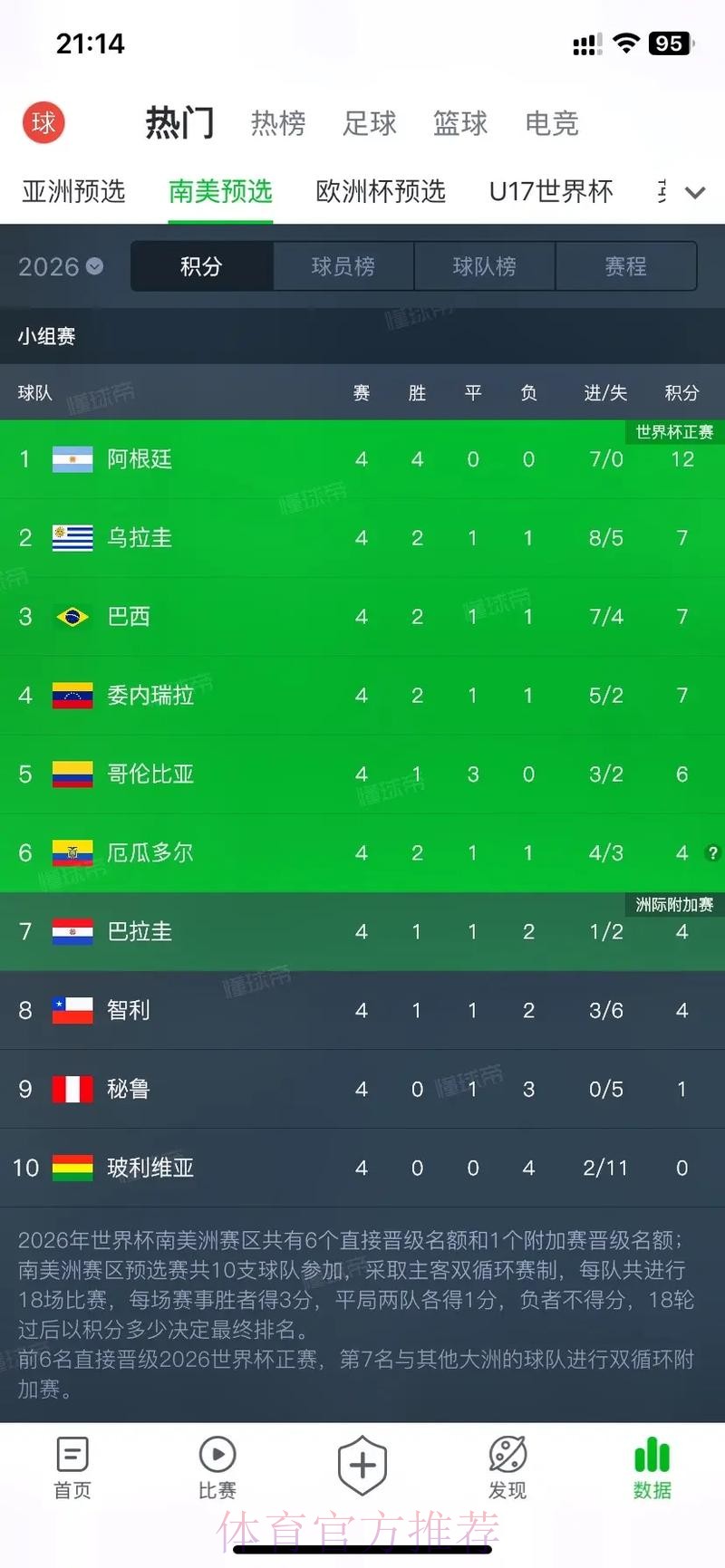 2026美加墨世界杯积分榜是否免费