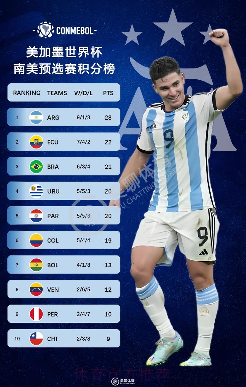 2026美加墨世界杯积分规则今日
