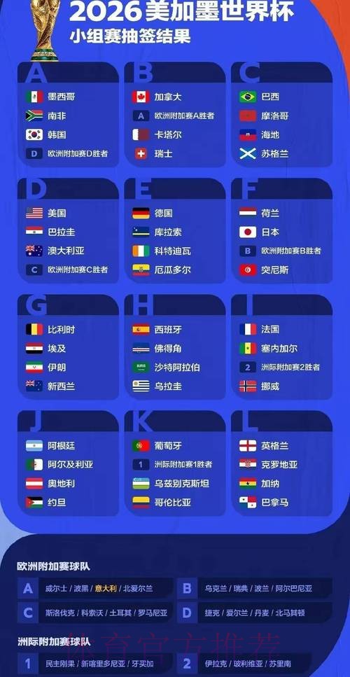 2026世界杯比赛结果高清 2026世界杯比赛结果高清