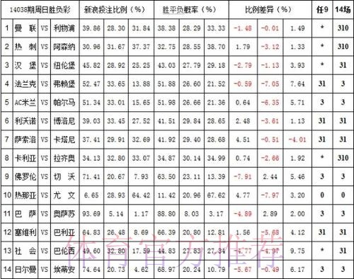 世界杯投注平台解读：赔率波动与风险管理要点