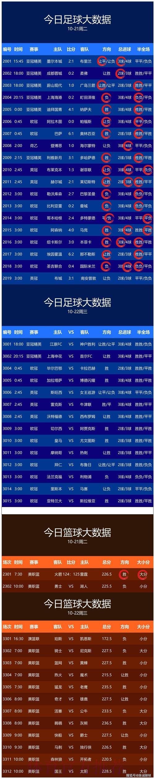 最全世界杯比分入口推荐平台 最全世界杯比分入口推荐平台