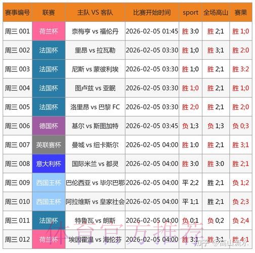 世界杯外围竞猜:线上线下下注模式的对比分析 世界杯外围竞猜:线上线下下注模式的对比分析